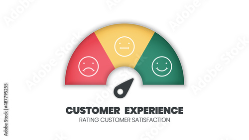 Customer experience satisfaction rating scale with a smile, angry icon in speedometer score feedback survey of a client. The level measures emoji face with arrows from bad to good vector illustration 