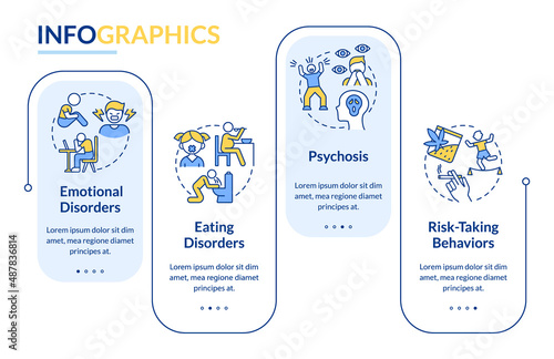 Common teen disorders rectangle infographic template. Eating behavior. Data visualization with 4 steps. Process timeline info chart. Workflow layout with line icons. Lato-Bold, Regular fonts used