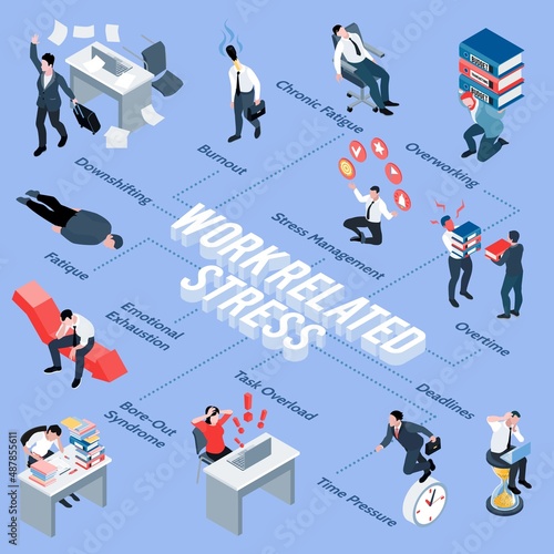 Business Stress Flowchart
