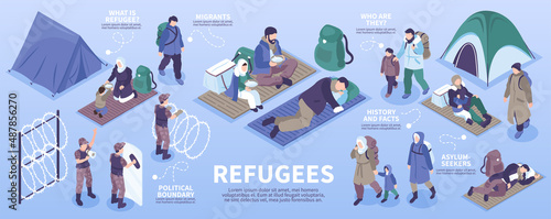 Refugee Isometric Infographics