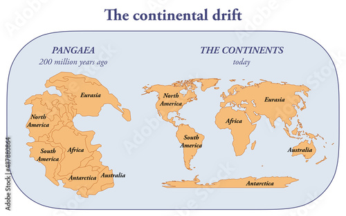 The continental drift and the evolution of the earth from Pangaea to today photo