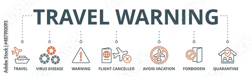 Travel warning banner web icon vector illustration concept for travel advisory due to coronavirus pandemic with an icon of virus disease, flight cancelled, avoid vacation, forbidden and quarantine