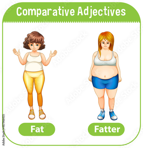 Comparative Adjectives for word fat