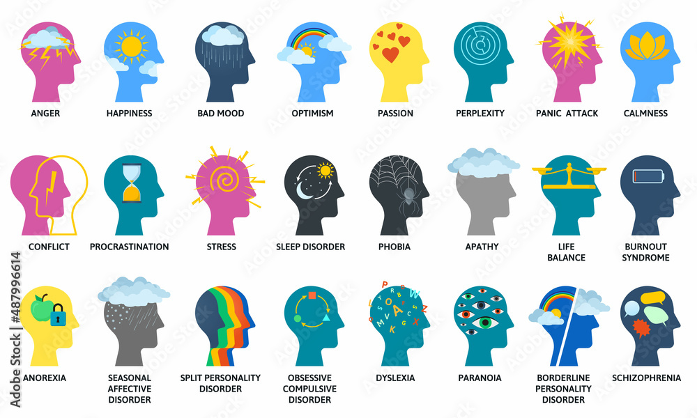 Thinking process, psychology support or mental disorders. Mental illness and psychiatry vector symbols set. Psychological problems concepts - obrazy, fototapety, plakaty 