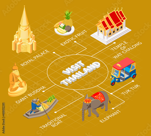 Visit Thailand Flowchart Composition