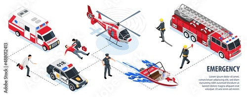 Emergency Services Vehicles Infographics