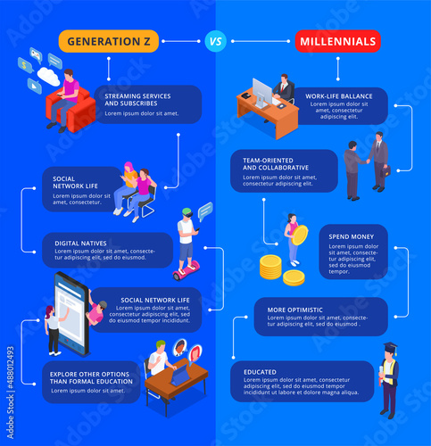 Employee Generations Comparison Infographics