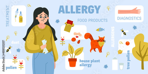 Colored Allergy Composition