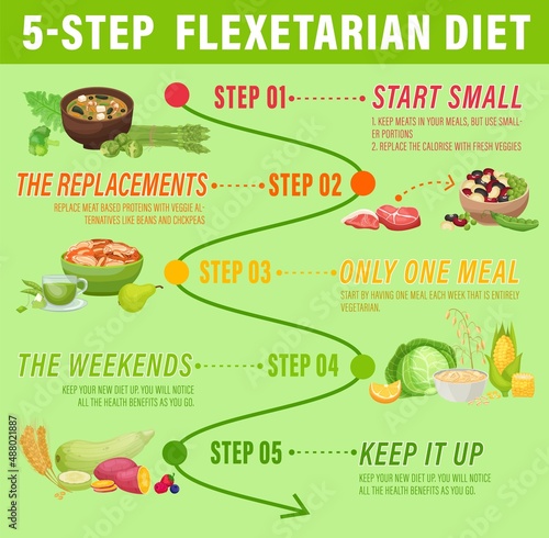 The 5-step flexitarian diet. Healthy nutrition infographics. Vector illustration