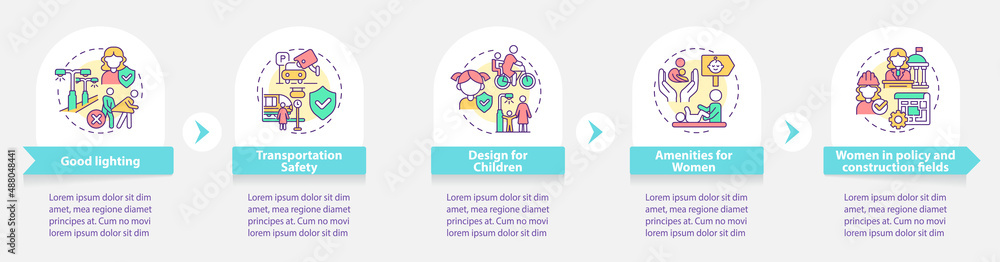 Safe city design for women and kids round infographic template. Data visualization with 5 steps. Process timeline info chart. Workflow layout with line icons. Myriad Pro-Bold, Regular fonts used