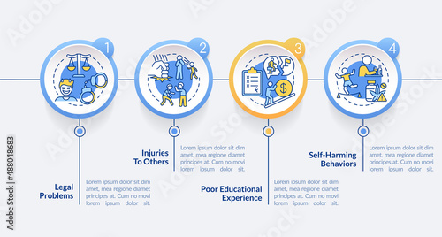 Effects of conduct disorder circle infographic template. Data visualization with 4 steps. Process timeline info chart. Workflow layout with line icons. Lato-Bold, Regular fonts used