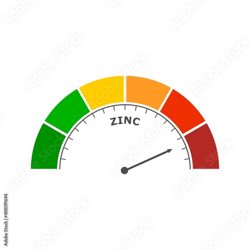Zinc level abstract scale. Food value measuring