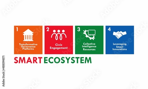 Smart ecosystem- community alliances logo template illustration