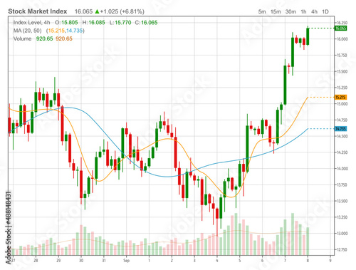 Stock trade chart of abstract asset with moving averages and volume. Rising price. Light theme of exchange trading graph in candlestick chart style. Bullish trend