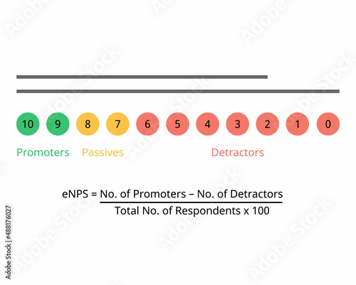 Employee Net Promoter Score (NPS) Survey to measure employee loyalty to the company