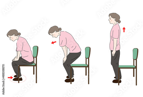 【リハビリ】立ち上がりやすい方法、座位からの立ち上がり、動作分析、コツ