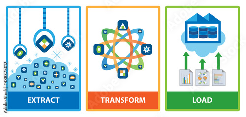 ETL data transformation concept. Raw data are extracted, transformed, and loaded to a cloud data warehouse.