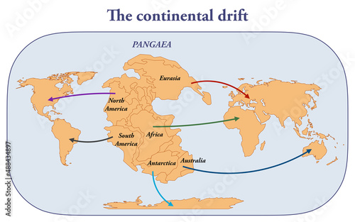 The continental drift and the formation of the continents by the separation of Pangaea photo