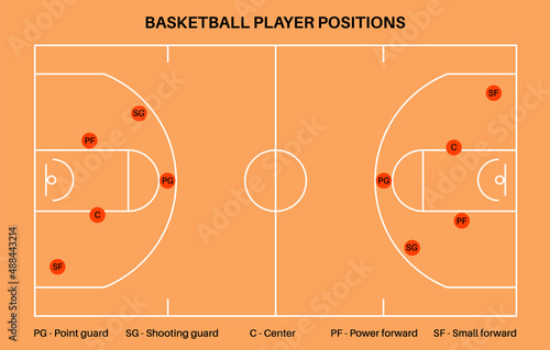 Basketball parquet floor