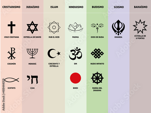 Símbolos de religiones del mundo