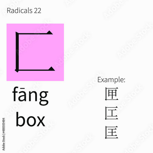 Learning chinese radicals. Learning cards