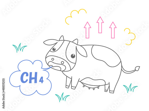 牛のゲップCH4の線画カラーのイラスト