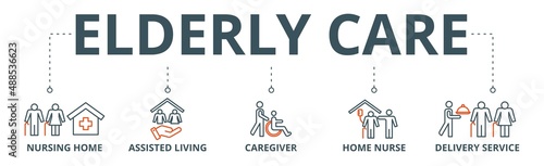 Elderly care banner web icon vector illustration concept for elder people support with an icon of caregiver, nursing home, assisted living, home nurse and delivery service