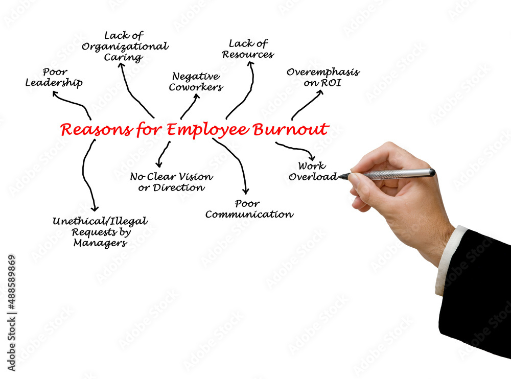 Nine Reasons for Employee Burnout Nine Reasons for Employee Burnout