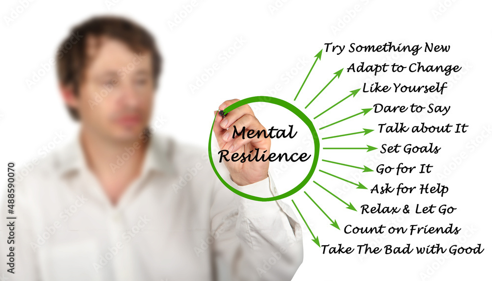 eleven Ways to Mental Resilience eleven Ways to Mental Resilience