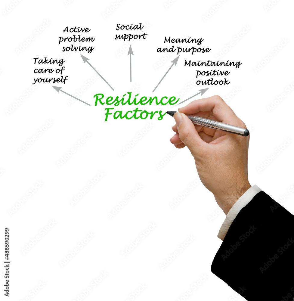 Fototapeta premium man presenting Five Resilience factors