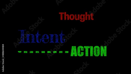 Thought Intent Action