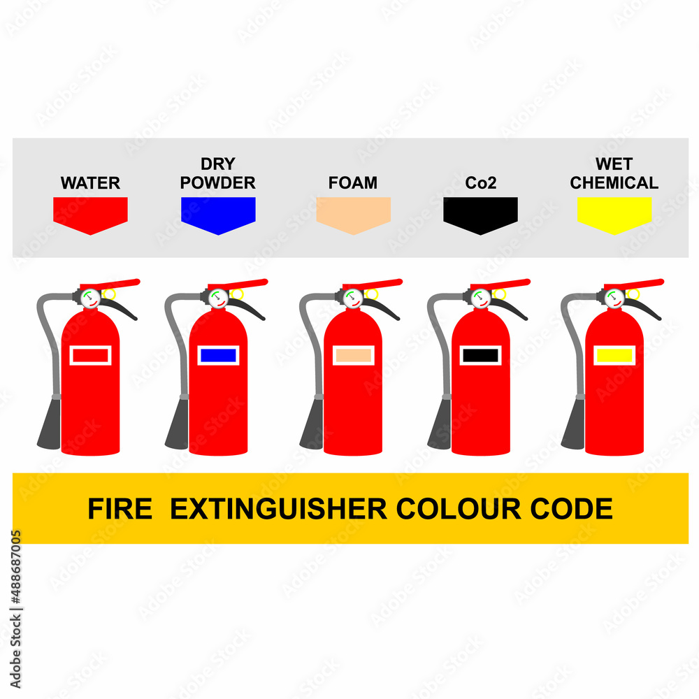 FIRE EXTINGUISHER COLOUR CODE, POSTER VECTOR FIRE EXTINGUISHER COLOUR CODE, POSTER VECTOR