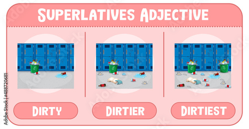 Superlatives Adjective for word dirty