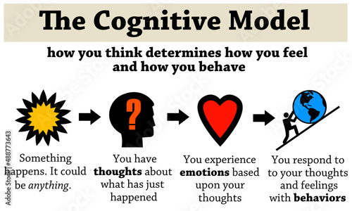 cognitive model