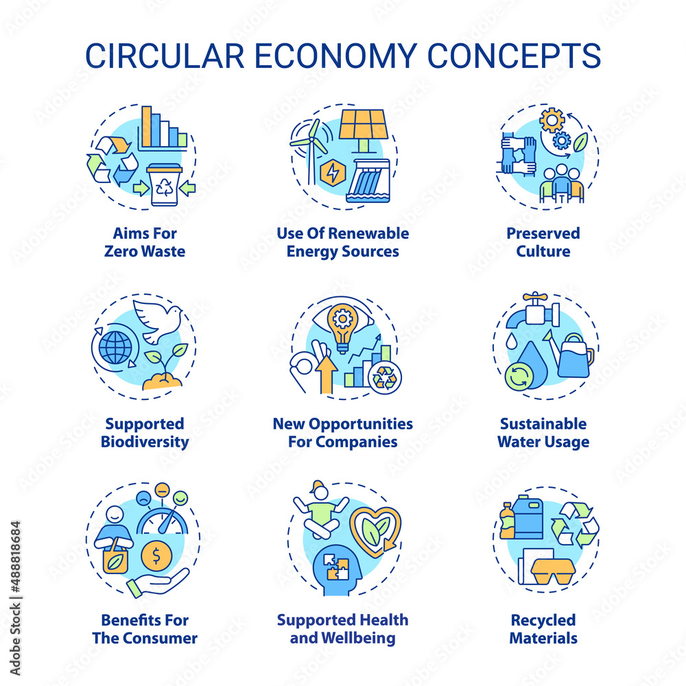 Circular economy concept icons set. Aims for zero waste idea thin line color illustrations. Supported health and wellbeing. Isolated symbols. Editable stroke. Roboto-Medium, Myriad Pro-Bold fonts used