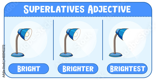 Superlatives Adjectives for word bright