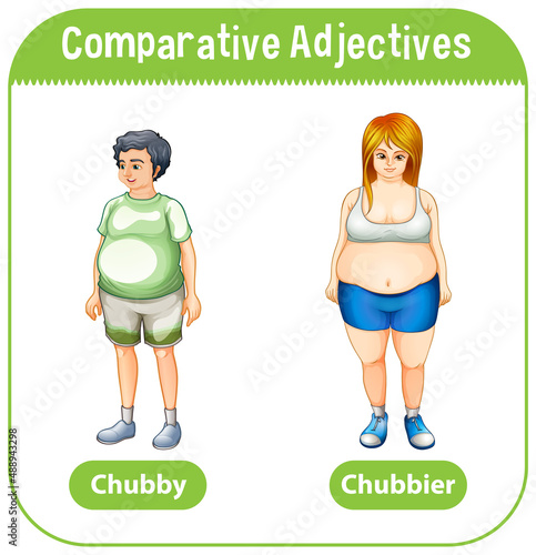 Comparative Adjectives for word chubby
