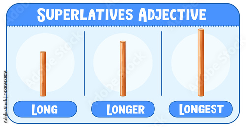 Superlatives Adjectives for word long
