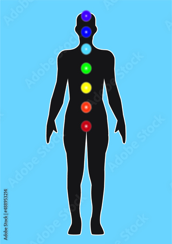 Yoga body with seven chakra