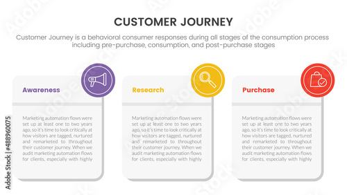 customer journey or experience cx infographic concept for slide presentation with 3 point list