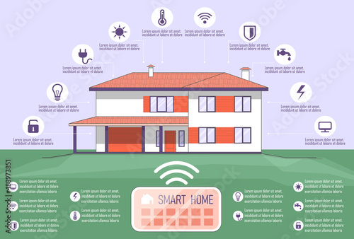 Smart home control concept. IOT house infographic. House with technology system. IOT and ecology icons and design elements. Smart house system with centralized control. Eco friendly home. Green house