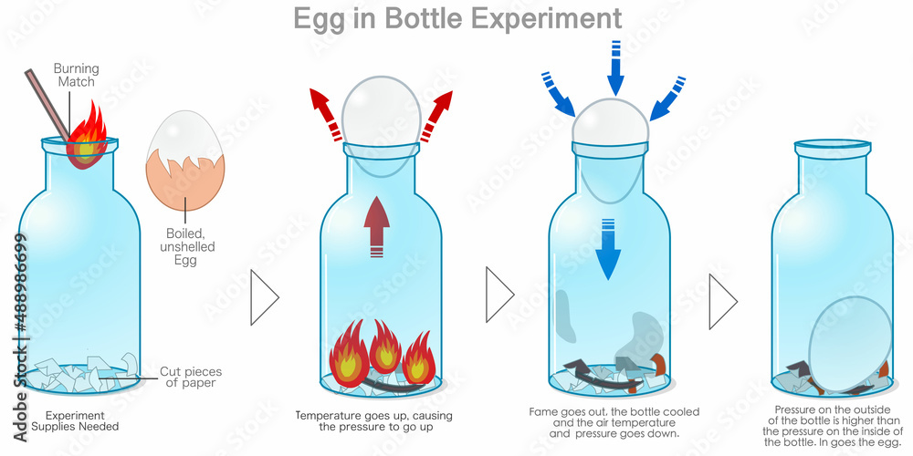 Egg in a bottle experiment. Air pressure. Boiled, unshelled egg get