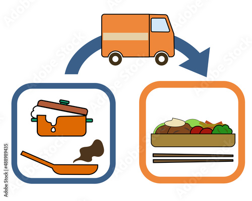 吹きこぼれる鍋やフライパンと、お弁当、矢印、配送車のセット（配食やデリバリーのイメージに）