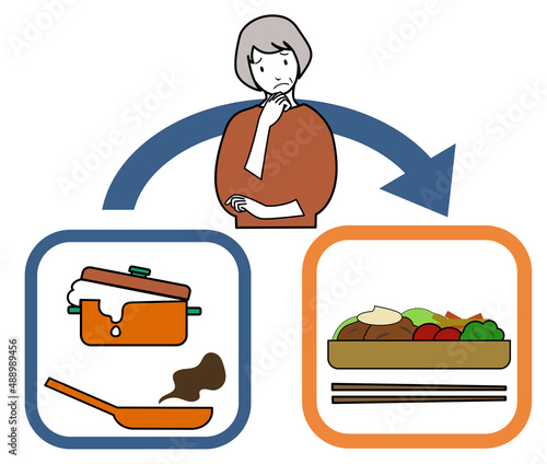 困った顔の年配女性と吹きこぼれる鍋やフライパンと、お弁当、矢印のセット（配食やデリバリーのイメージに）