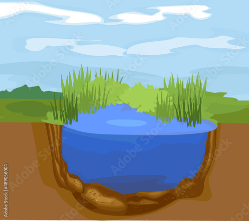 Abstract cartoon landscape with split level freshwater pond