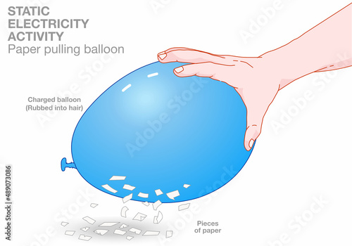 Static electricity test. Blue balloon held, Charging by rubbing against woolen clothing, Picking, pulling cut pieces of paper scrap. Keep ballon, ball. Activity, experiment. Illustration draw vector