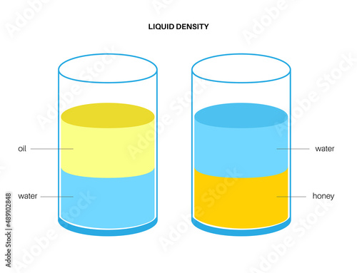 Liquid density experiment