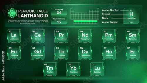 Periodic Table Lanthanoid Group Four (IV) Element Designs