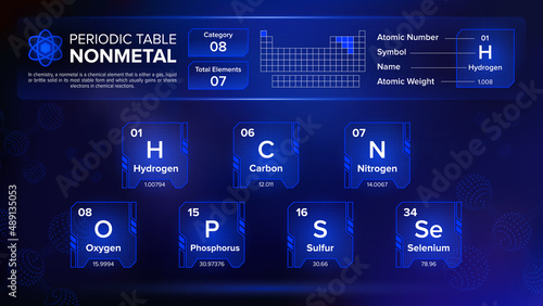 Periodic Table Nonmetal Group Eight Element Vector Designs photo