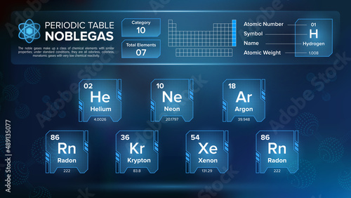 Periodic Table Noble gas Group Ten (X)  Element Vector Design photo